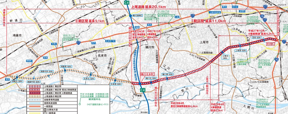 クイズの答えページ 上尾道路 | 大宮国道事務所 | 国土交通省 関東地方