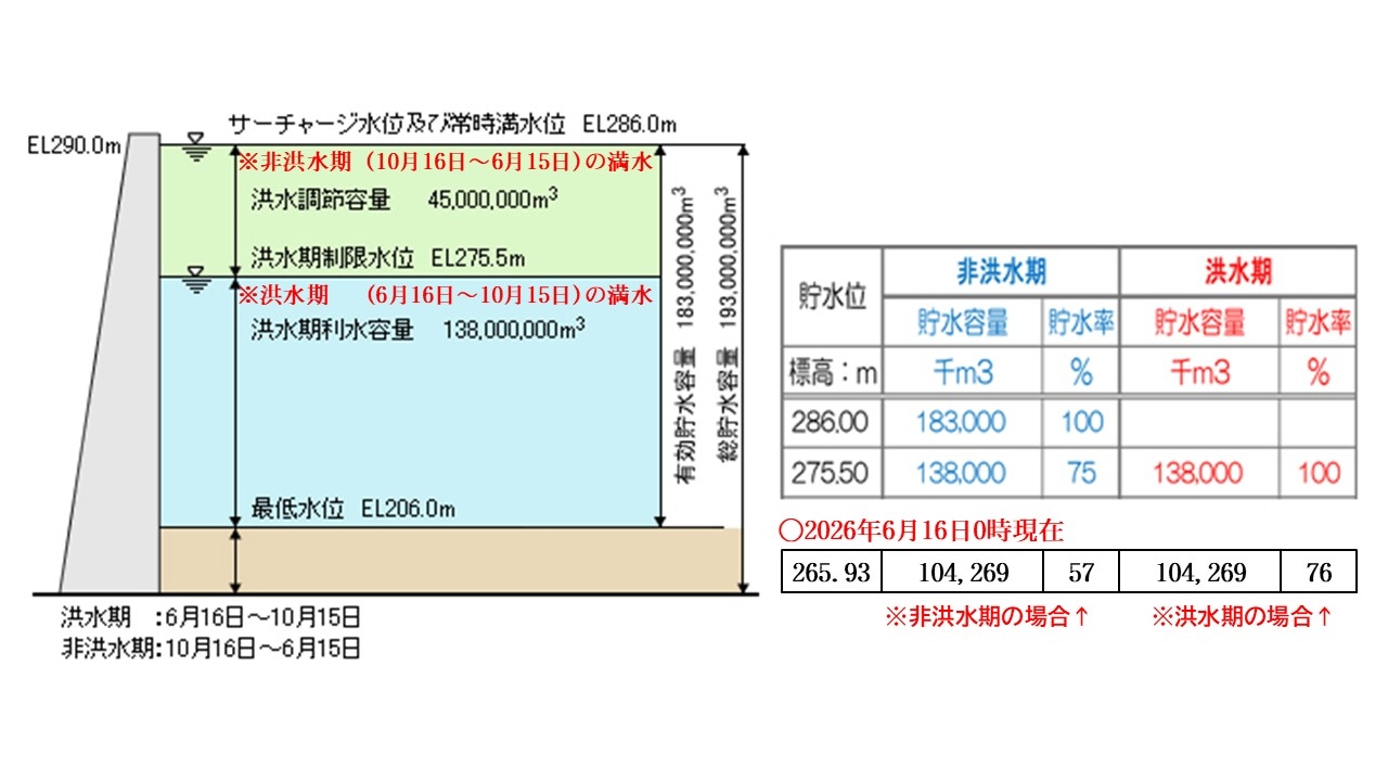 説明図