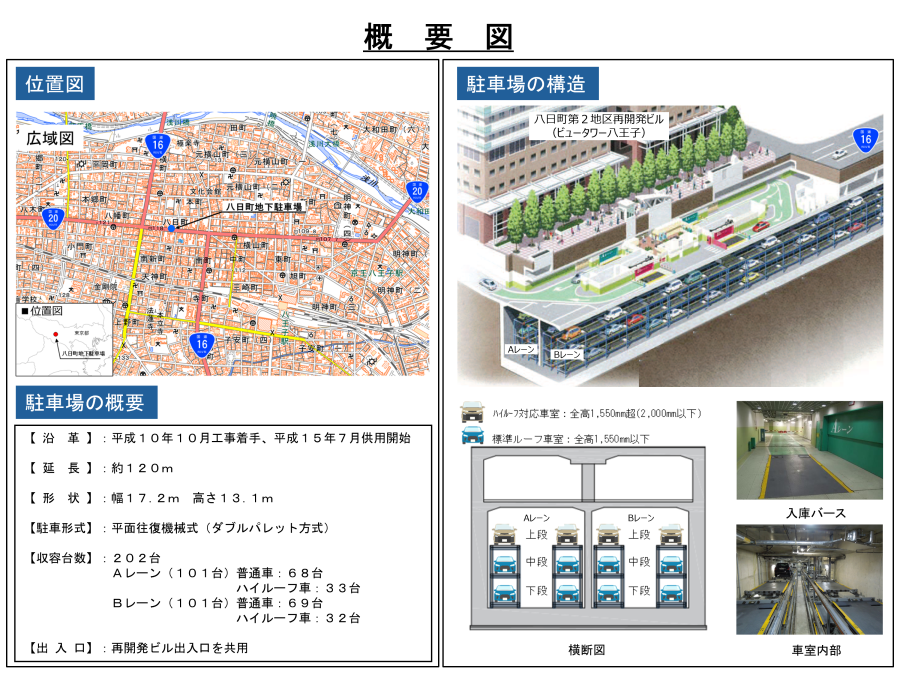 R16八日町地下駐車場