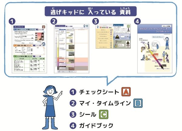 逃げキッドに入っている資料