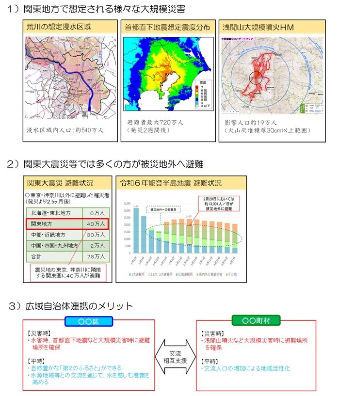取組の概要