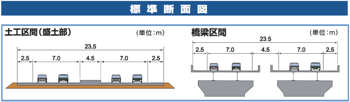 標準断面図
