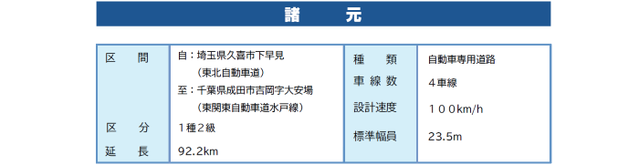 計画・諸元