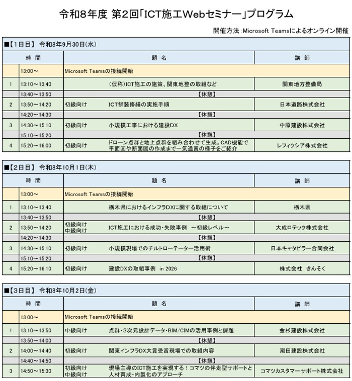 プログラム
