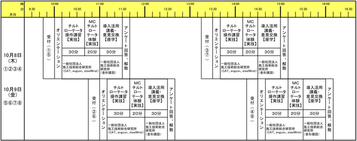 チルトローテータカリキュラム