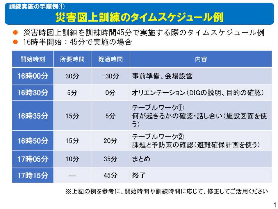 訓練実施の手順例の１ページ目