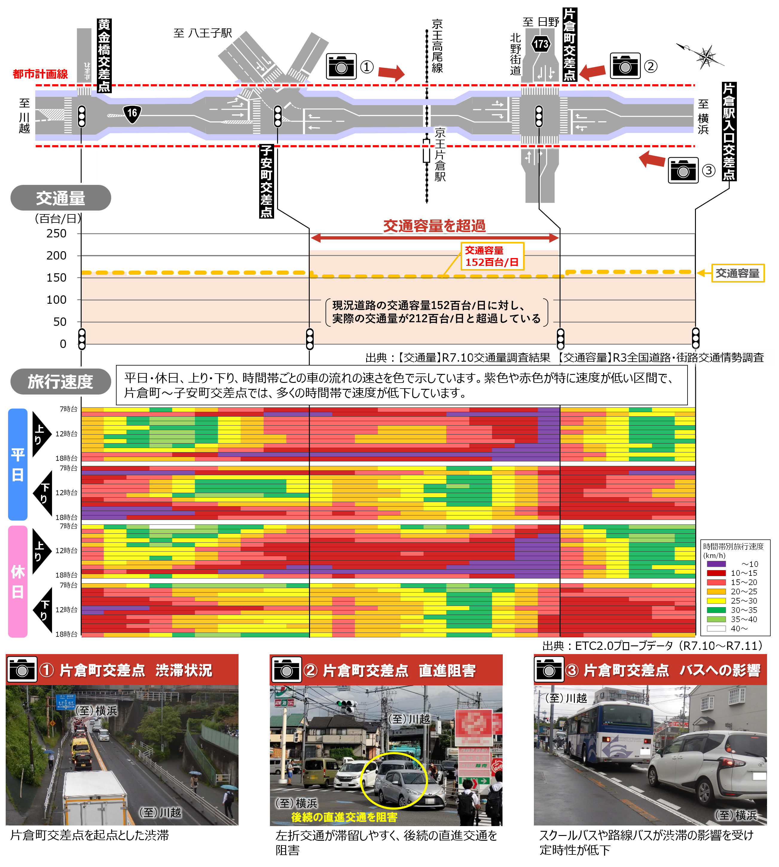 交通課題(1)