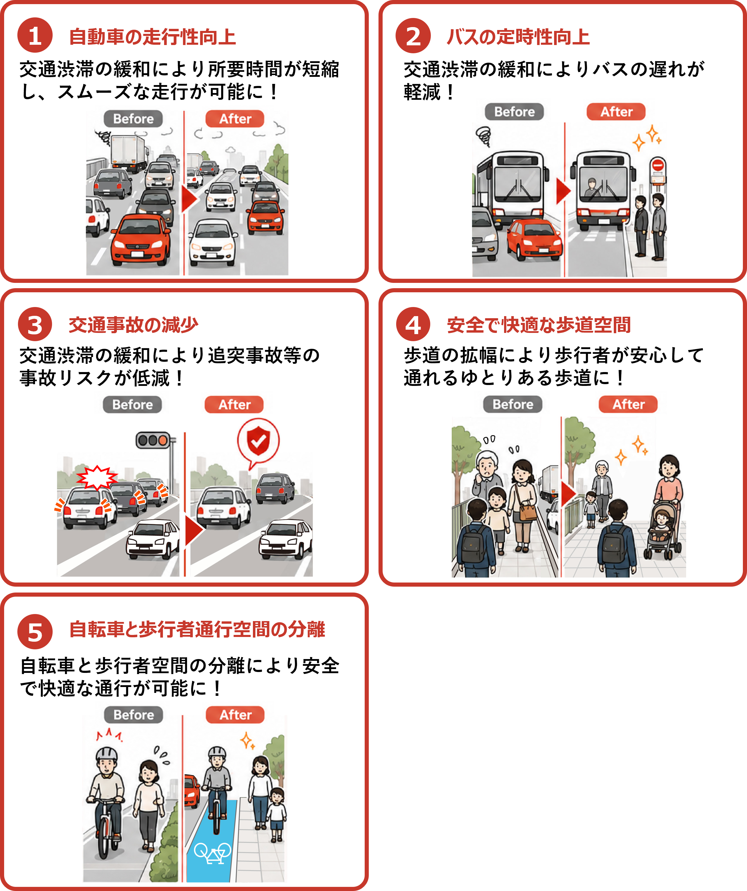 １　自動車の走行性向上　２　バスの定時性向上　３　交通事故の減少　４　安全で快適な歩道空間　５　自転車と歩行者通行空間の分離