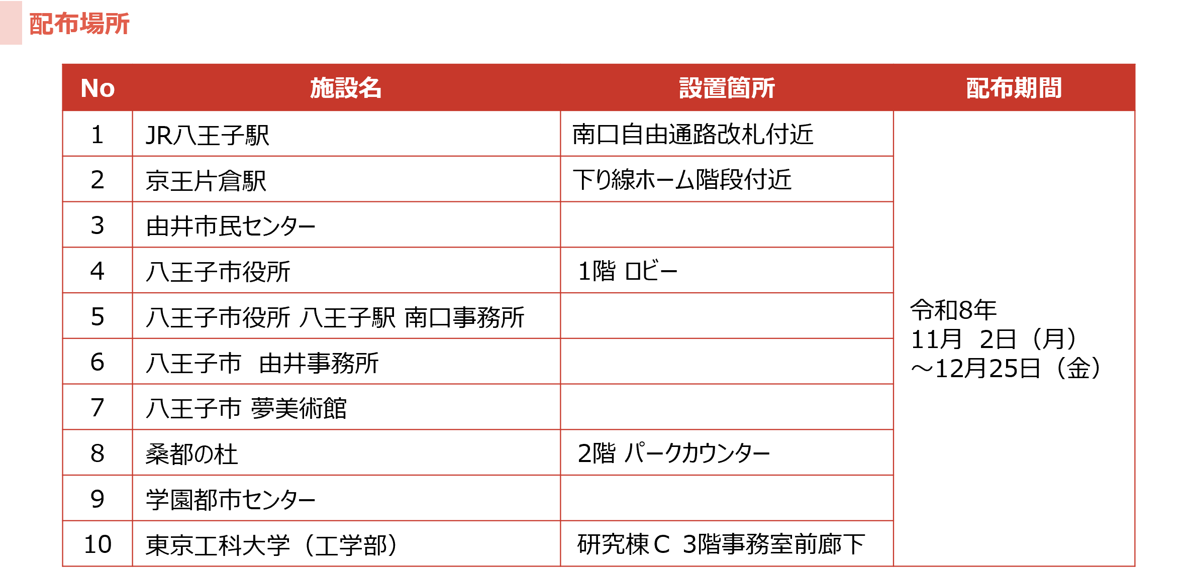 配布場所