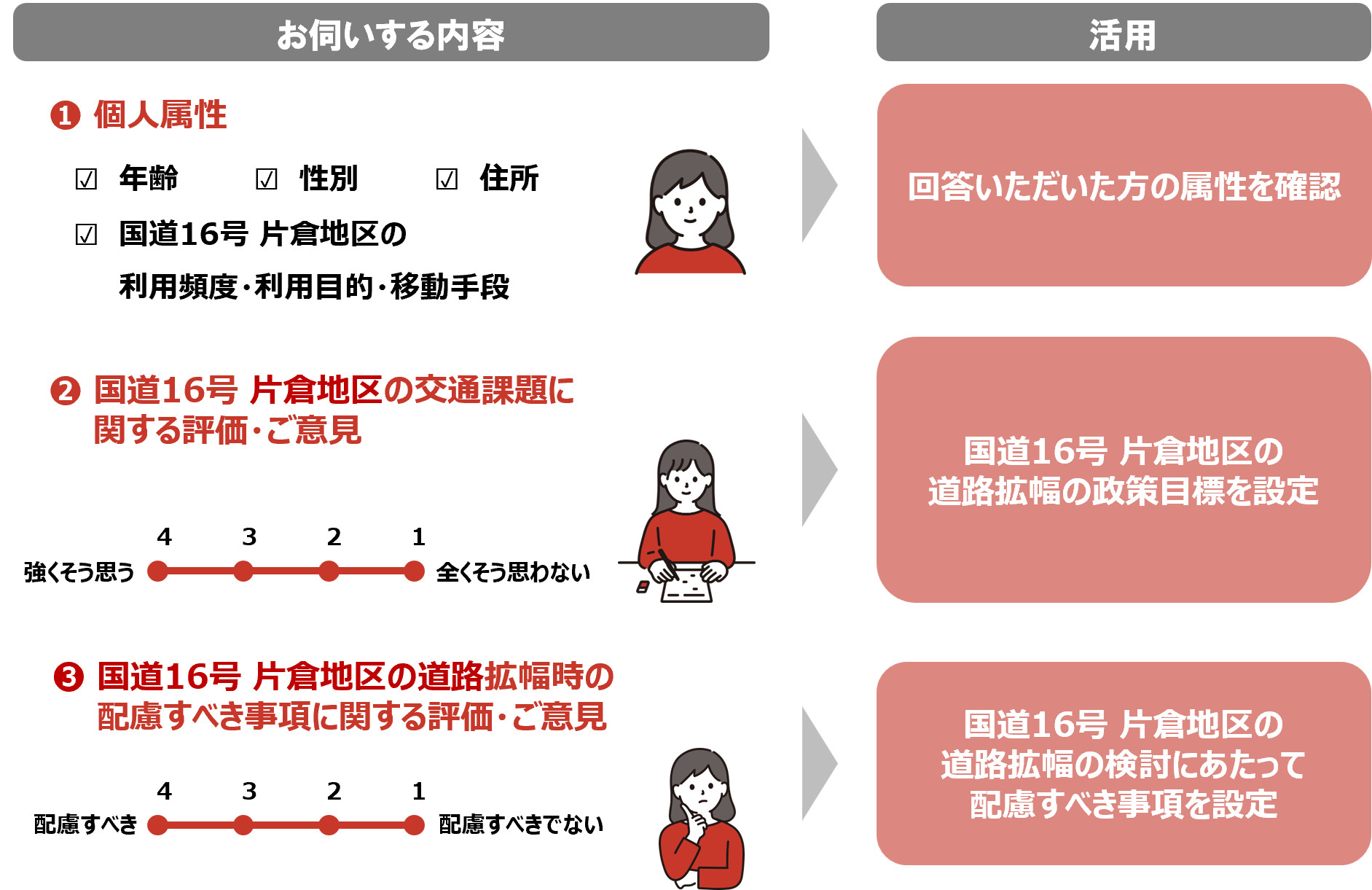 アンケート