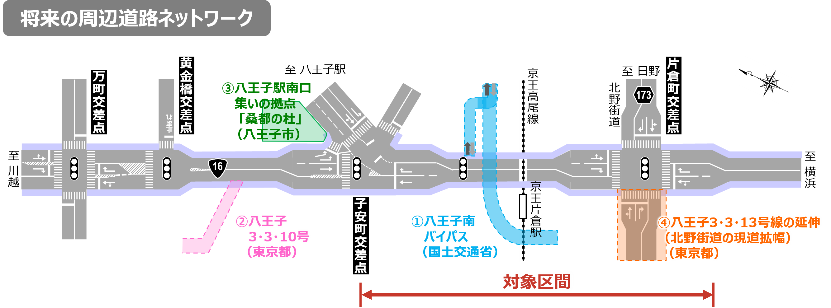 将来の周辺道路ネットワーク