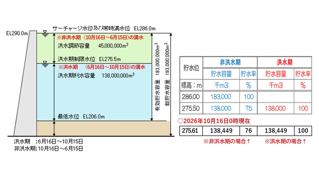 説明図