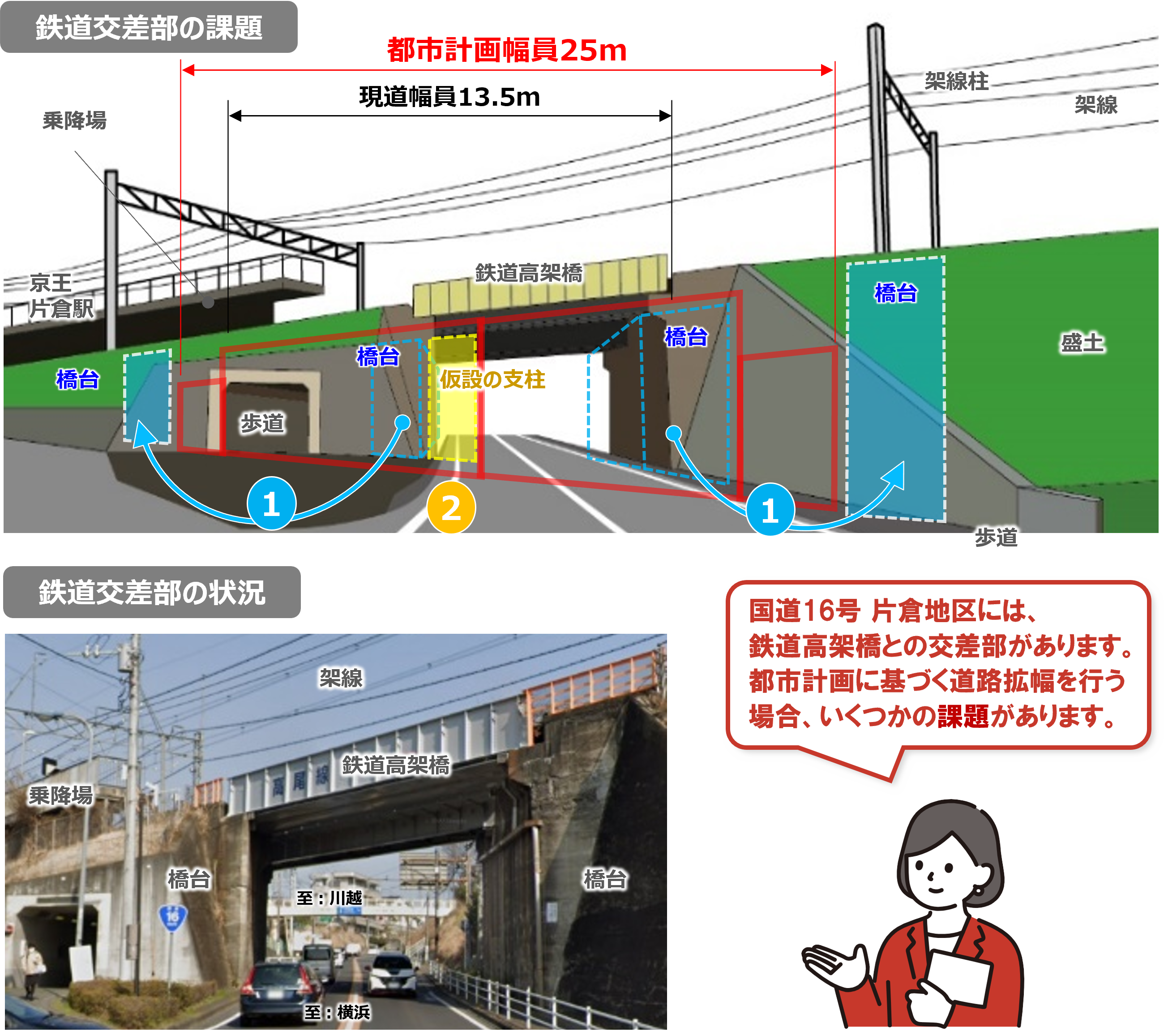 都市計画に基づく道路拡幅の課題