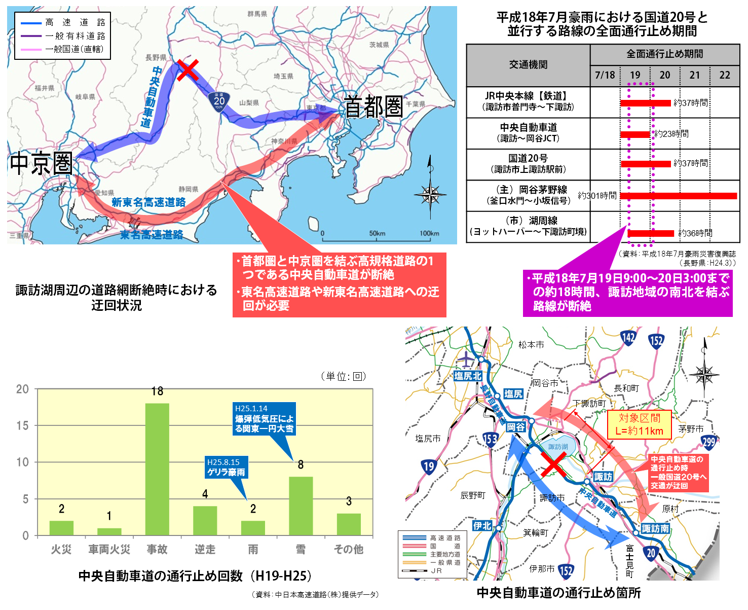 地域の状況 一般国道号 長野県諏訪市 下諏訪町間