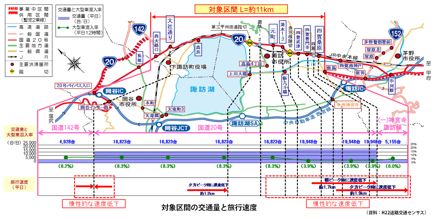 地域の状況 一般国道号 長野県諏訪市 下諏訪町間