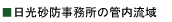■日光砂防事務所の管内流域
