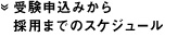 受験申込みから採用までのスケジュール