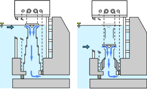 Mechanism of selective water intake