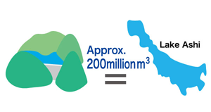 Storage capacity of lake