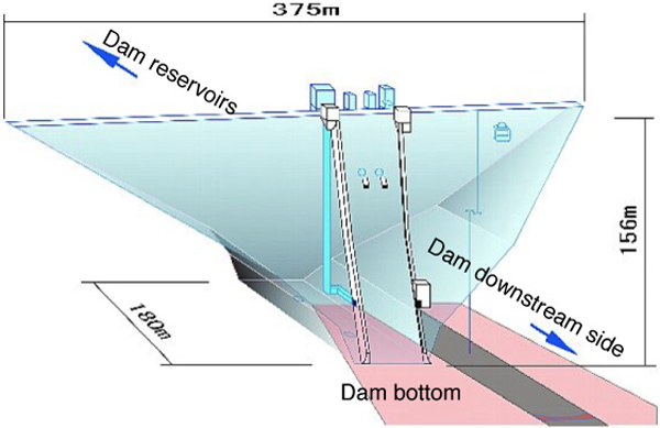 Miyagase Dam Body