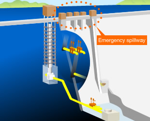 Emergency spillway