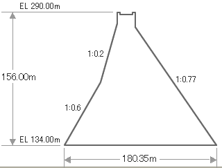 Aseismic Design of Miyagase Dam