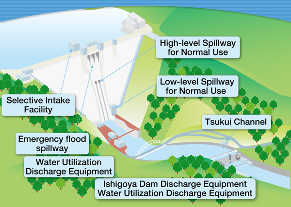 Dam Site District Map