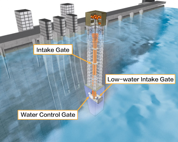 Selective intake facility