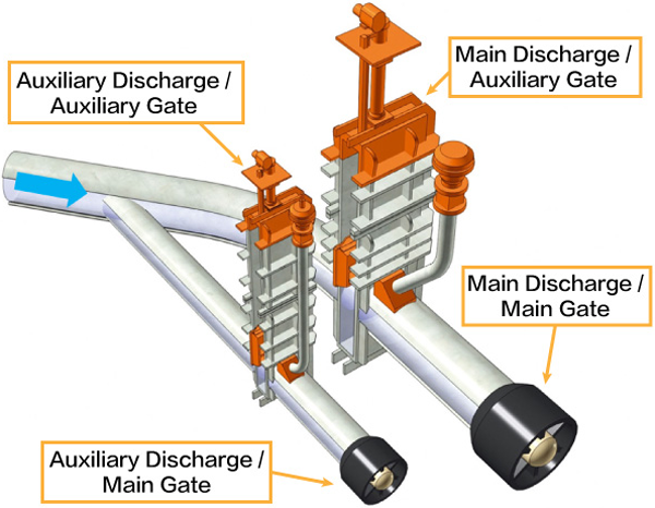 Ishigoya Dam discharge facilities for water utilization