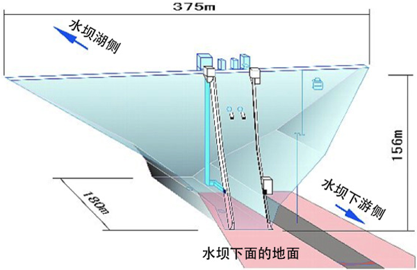 宫濑水坝坝体