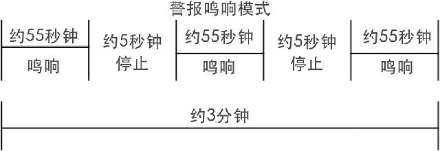 Siren sounding pattern