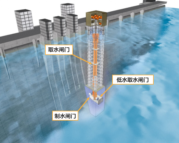 选择取水设备