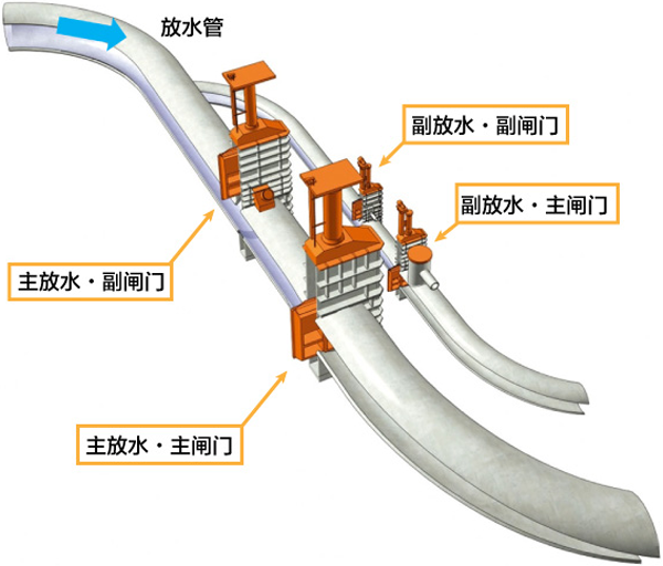 疏水放水设备