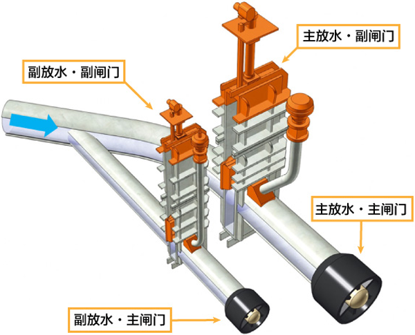 石小屋水坝疏水放水设备