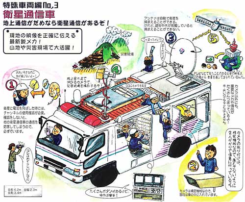 衛星通信車のせつめい図を大きくする
