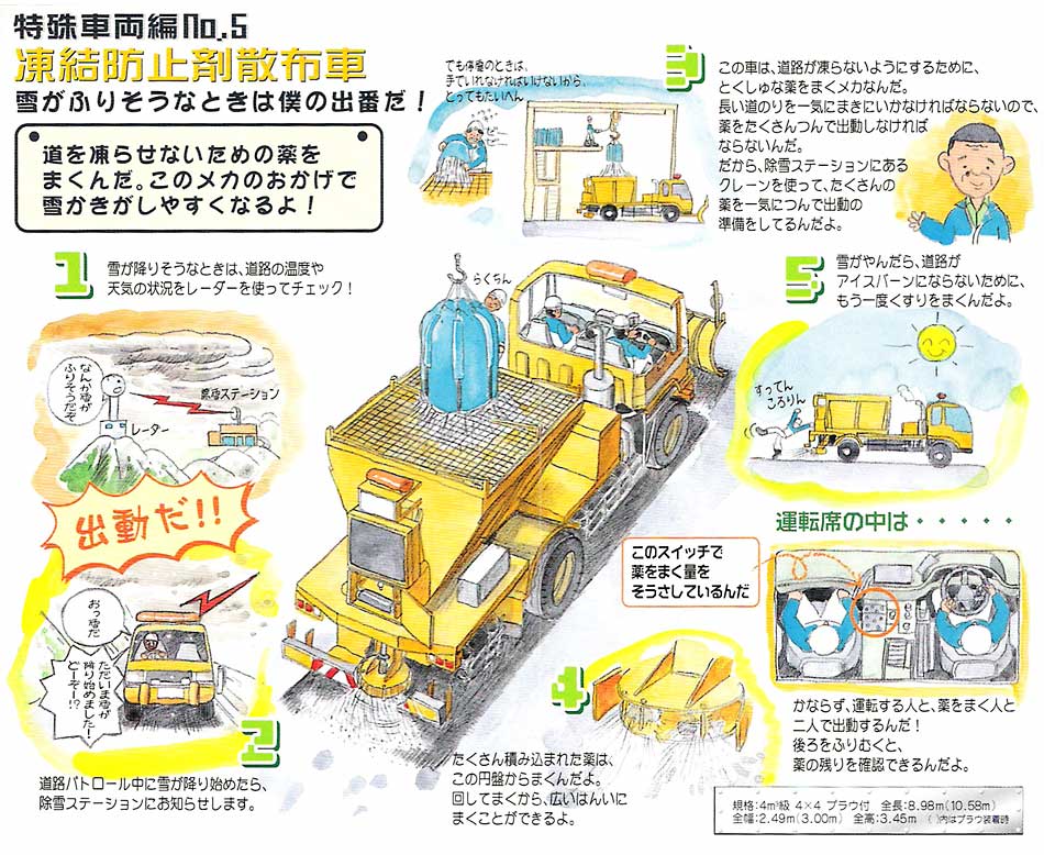 ぐんまメカコレクション 凍結防止剤散布車 高崎河川国道事務所