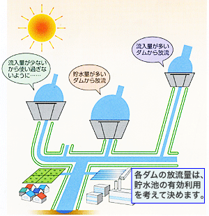 利根川荒川フルプランの変更 – 八ッ場（やんば）あしたの会