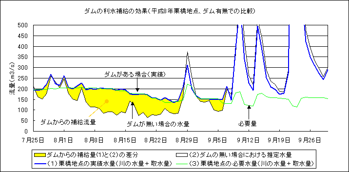 戦後河川行政とダム開発 - ミネルヴァ書房 ―人文・法経・教育