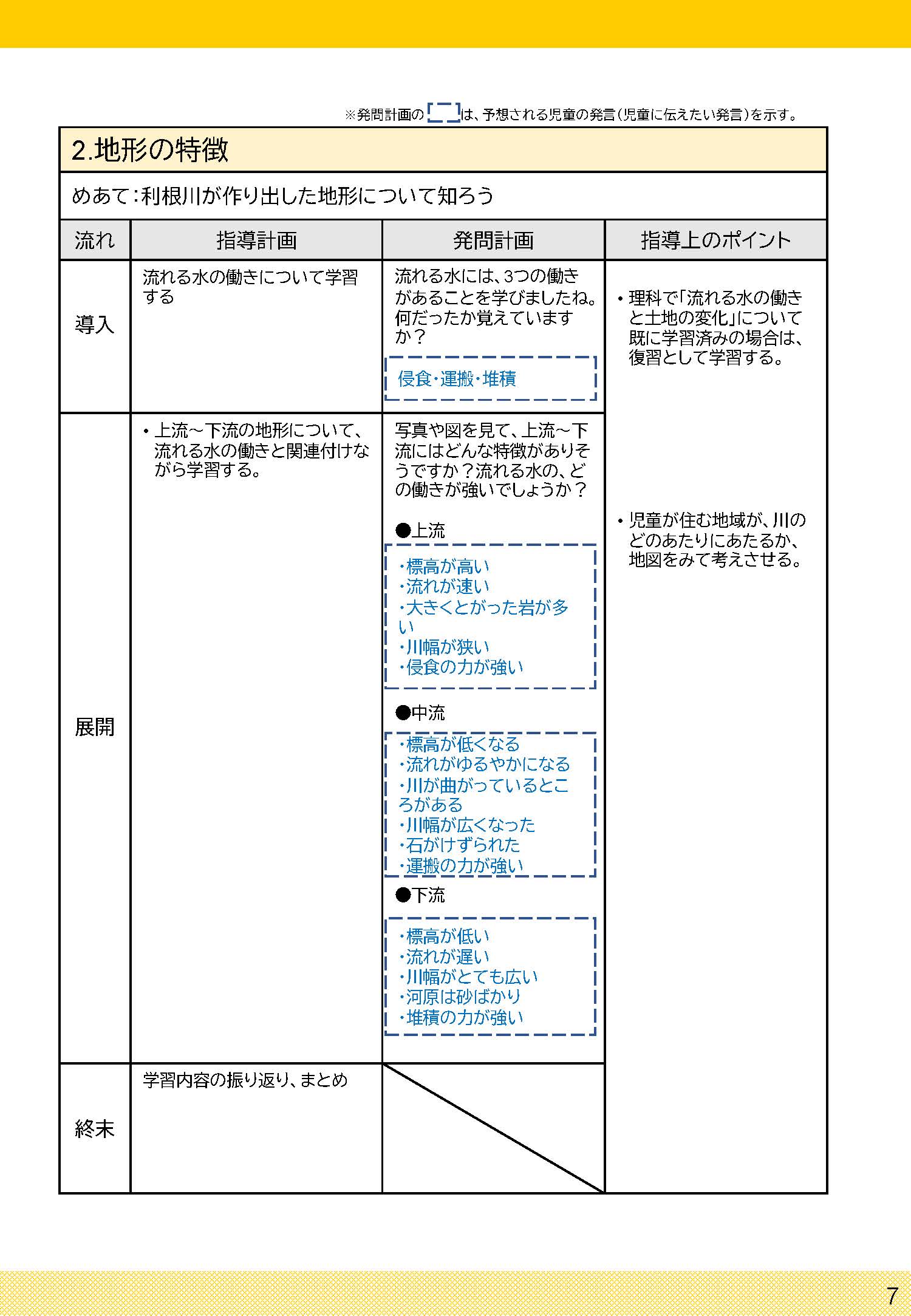 授業展開例