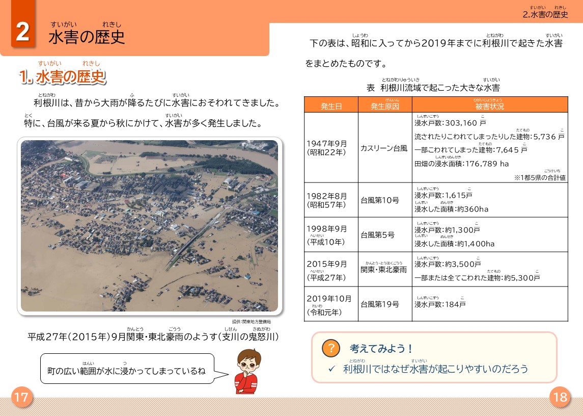 水害の歴史