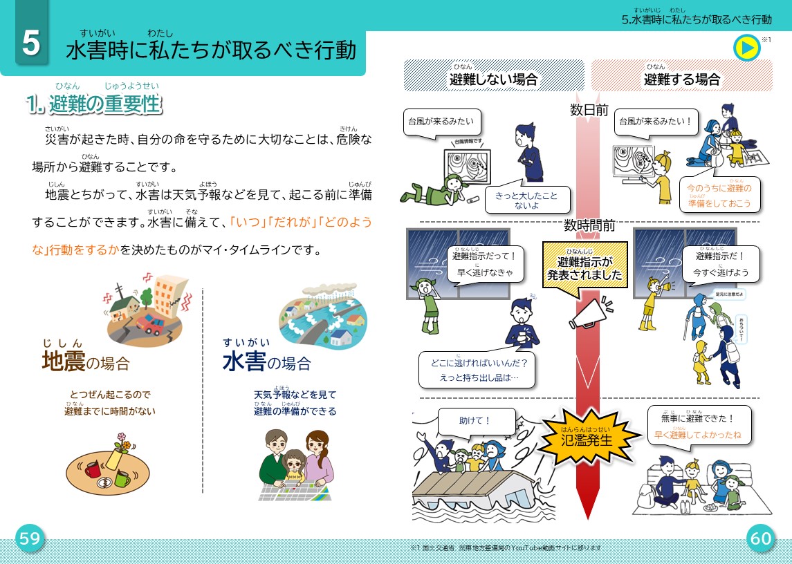 水害時に私たちが取るべき行動