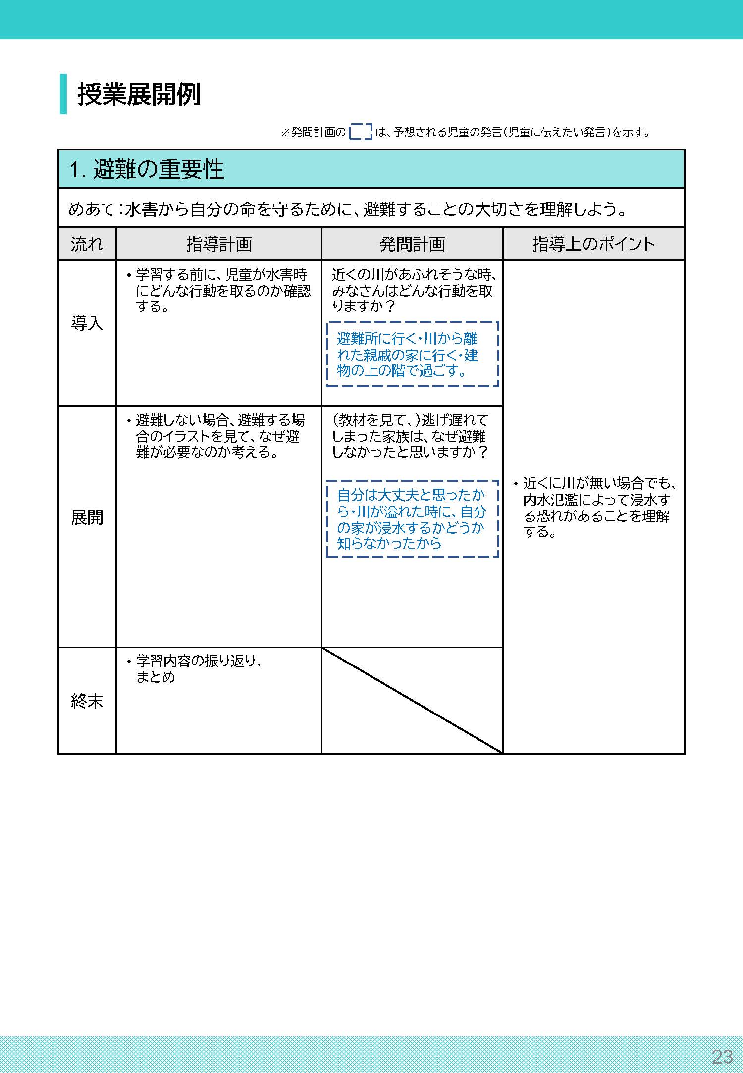 授業展開例