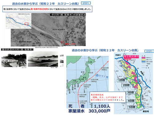 坂東市 決壊状況、復旧状況、気圧配置、浸水深