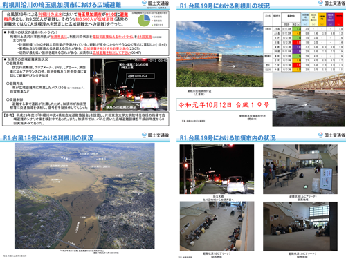 避難の様子、利根川の状況、加須市内の状況