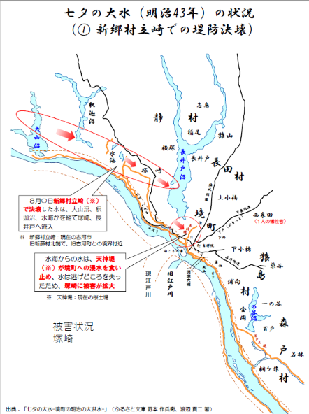 境町周辺 明治43年水害七夕洪水の状況を伝える資料
