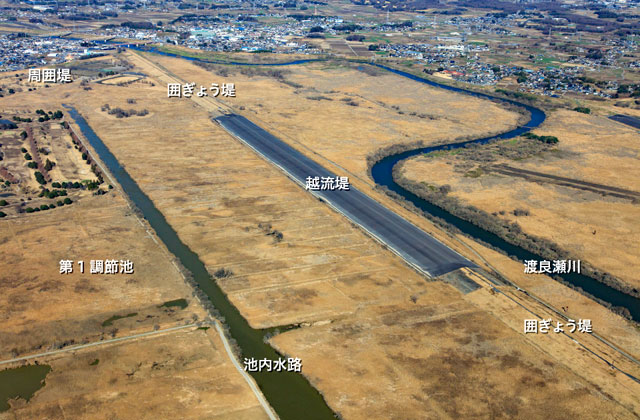 【写真】渡良瀬遊水地の治水機能