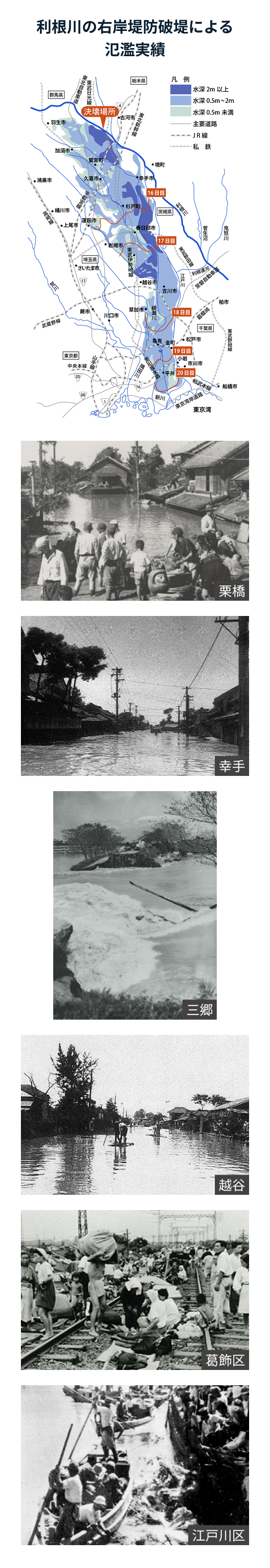 利根川の右岸堤防破堤による氾濫実績