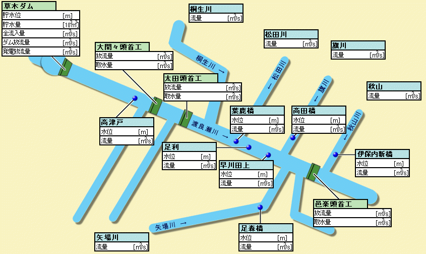比流量とは | 比流量図 – YTSB