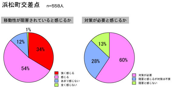 s̃AP[gɂ錧ړjQӏ̌