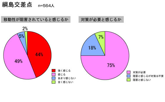 s̃AP[gɂ錧ړjQӏ̌